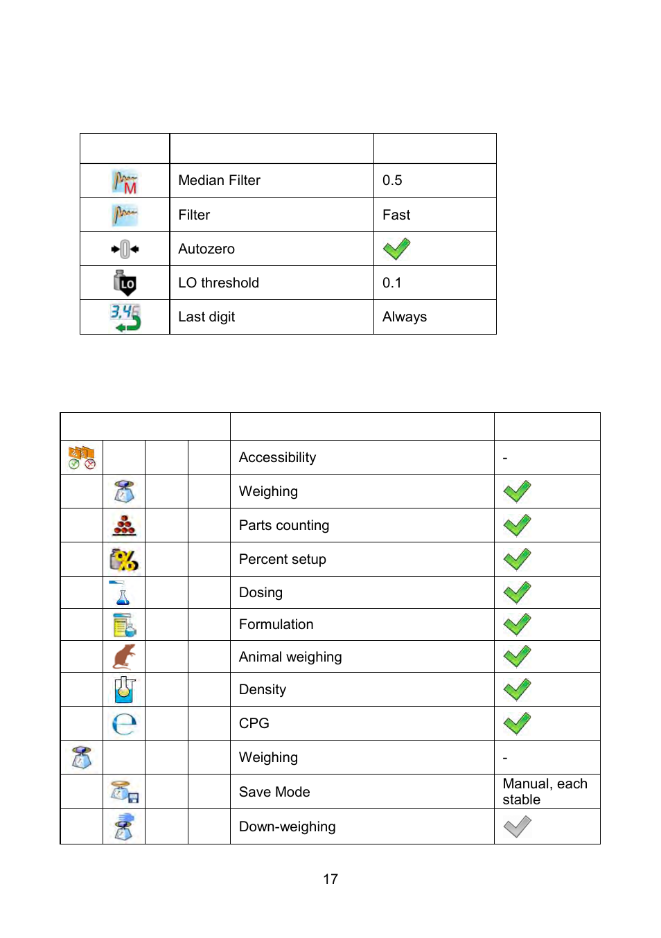 Inventory of parameters, Scale parameters - weighing, Working modes | RADWAG WLY Scales User Manual | Page 17 / 225