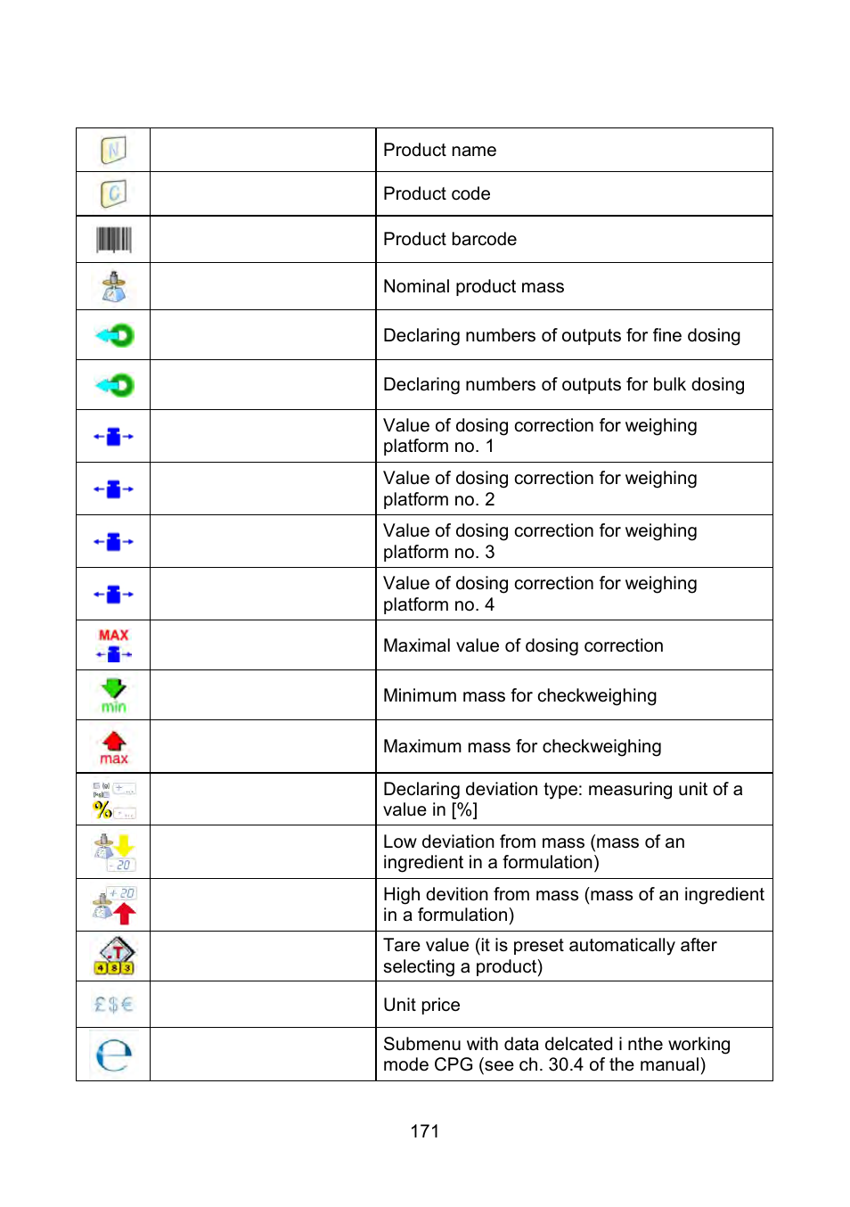 RADWAG WLY Scales User Manual | Page 171 / 225
