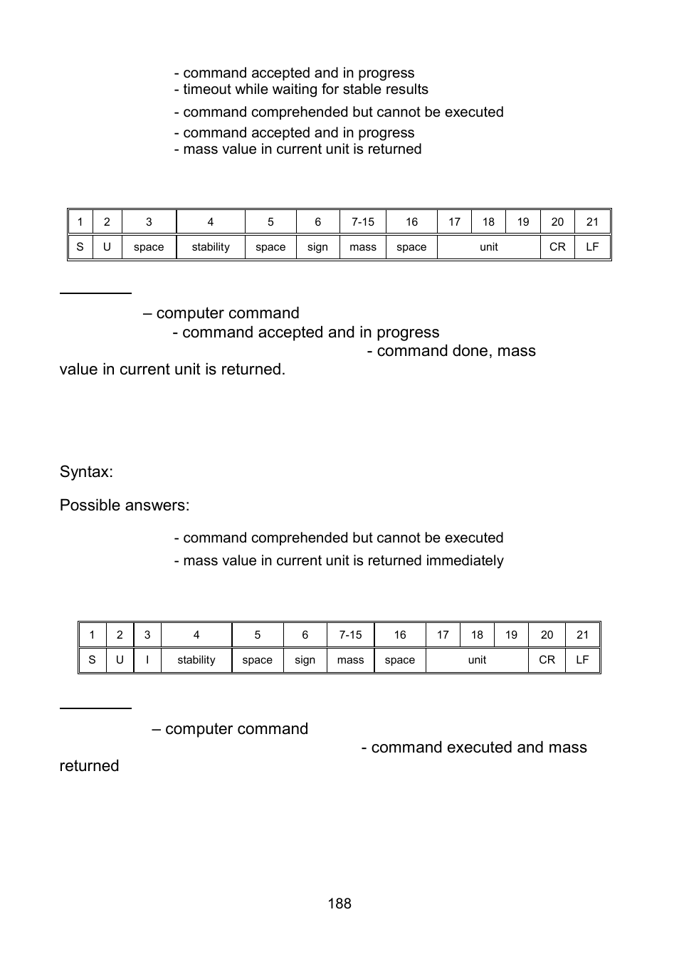 Send the result immediately in current unit, Frame format, Syntax: sui cr lf | Possible answers | RADWAG WLY Scales User Manual | Page 188 / 225