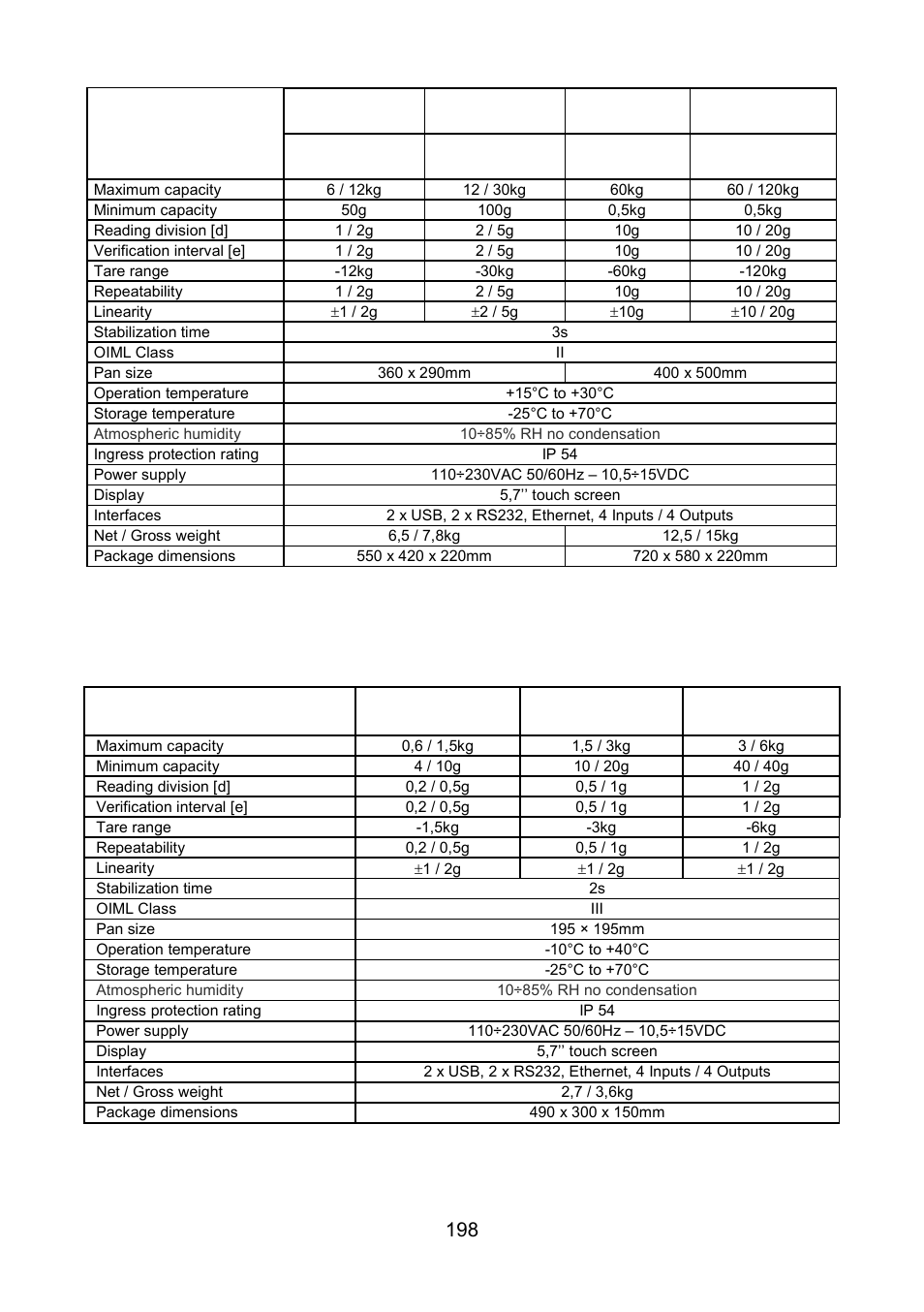 Scales of wpy/ktp series | RADWAG WLY Scales User Manual | Page 198 / 225