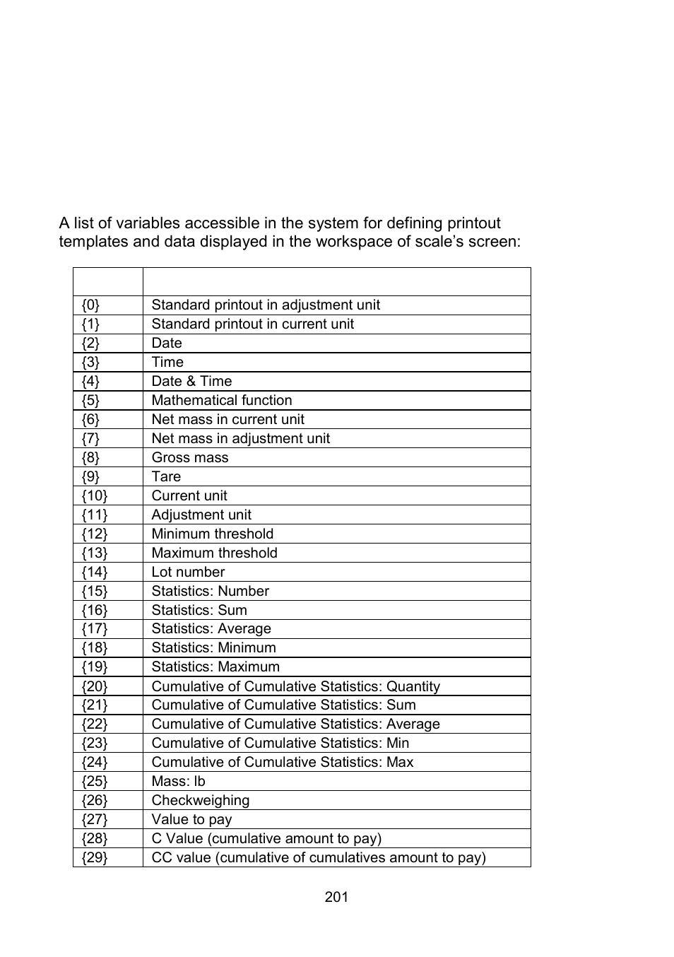 Appendix a – variables for printouts, Inventory of variables | RADWAG WLY Scales User Manual | Page 201 / 225