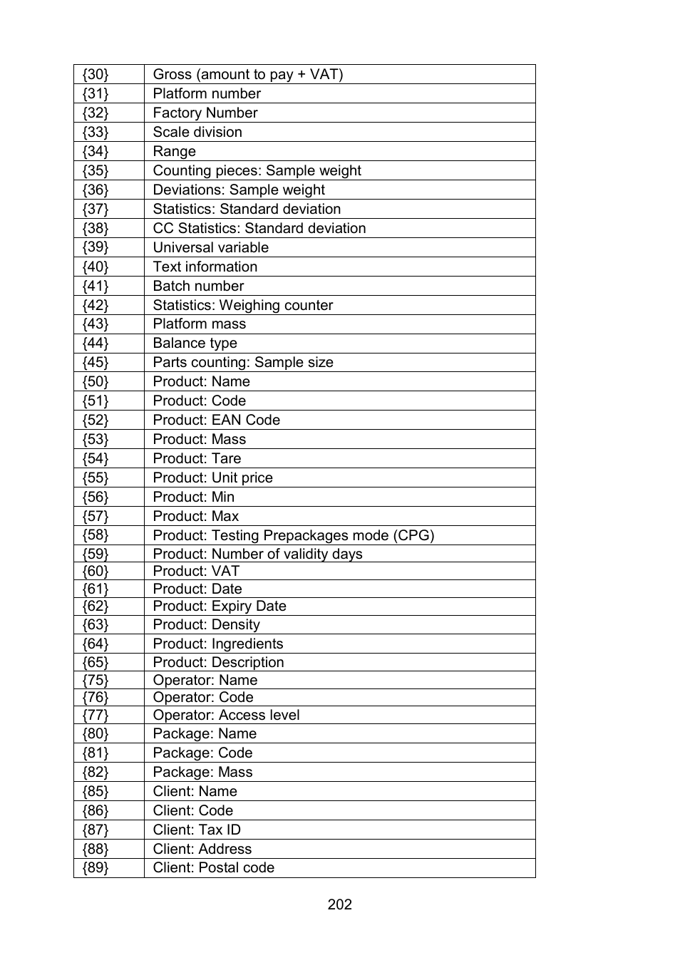 RADWAG WLY Scales User Manual | Page 202 / 225