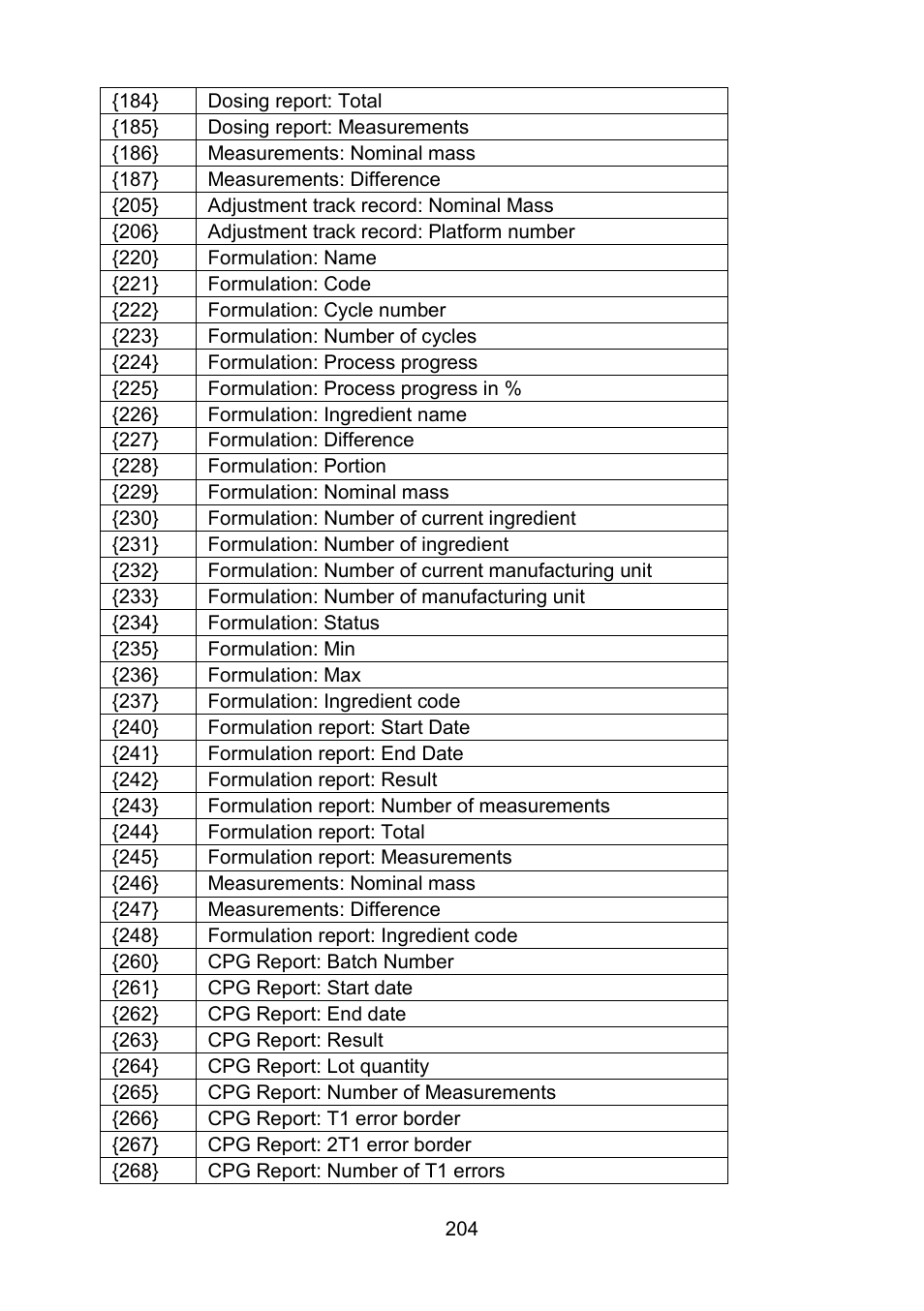 RADWAG WLY Scales User Manual | Page 204 / 225