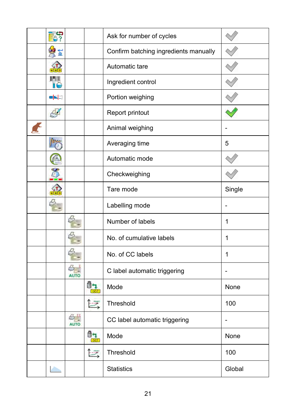 RADWAG WLY Scales User Manual | Page 21 / 225
