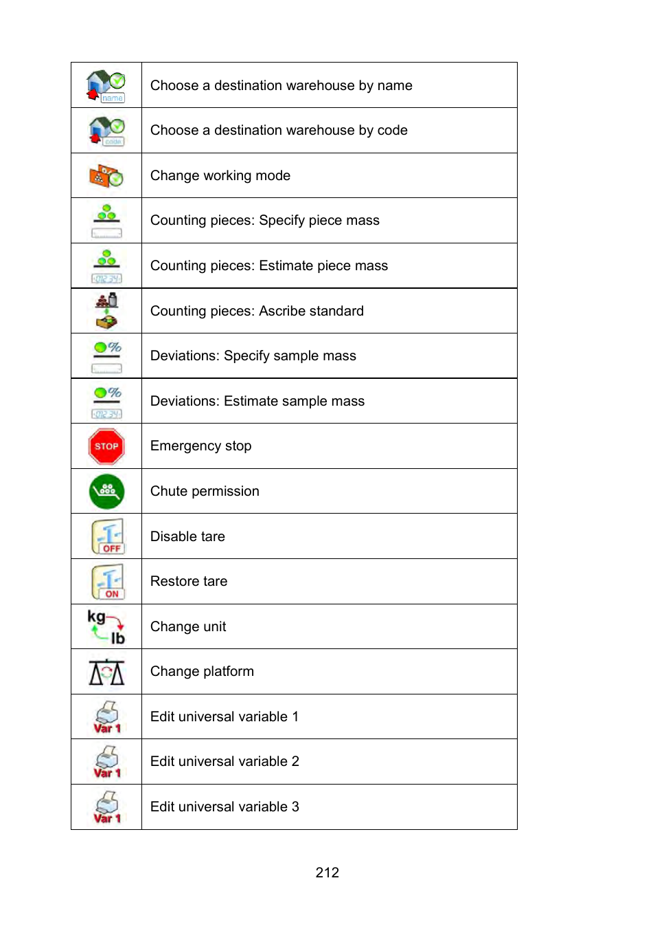 RADWAG WLY Scales User Manual | Page 212 / 225