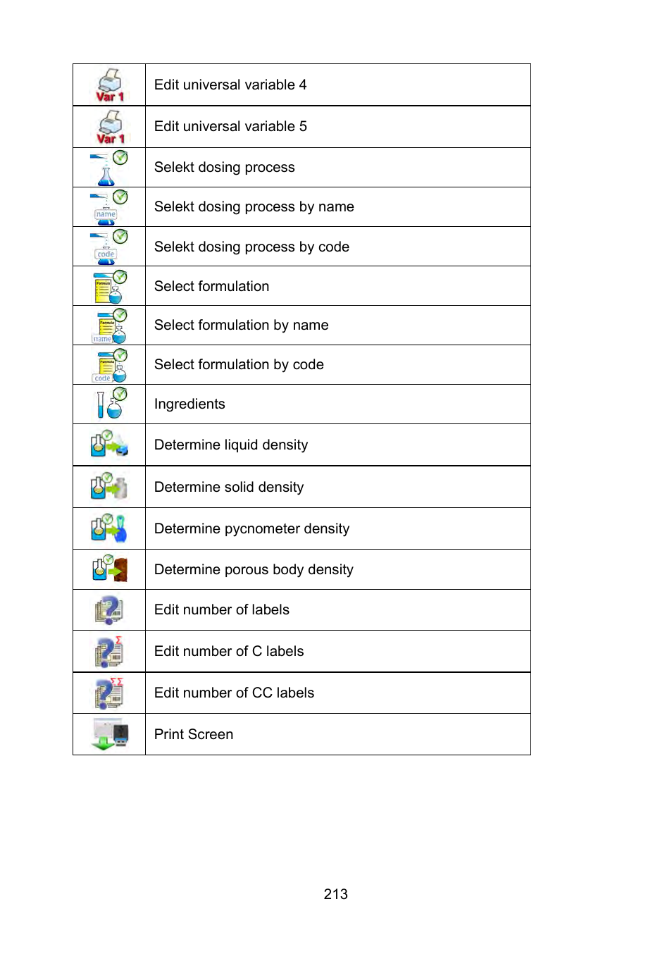 RADWAG WLY Scales User Manual | Page 213 / 225