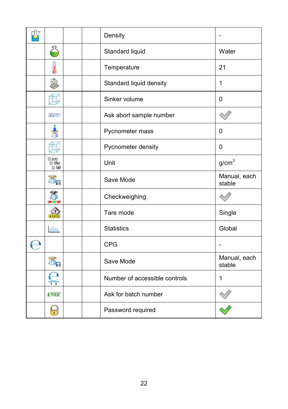 RADWAG WLY Scales User Manual | Page 22 / 225