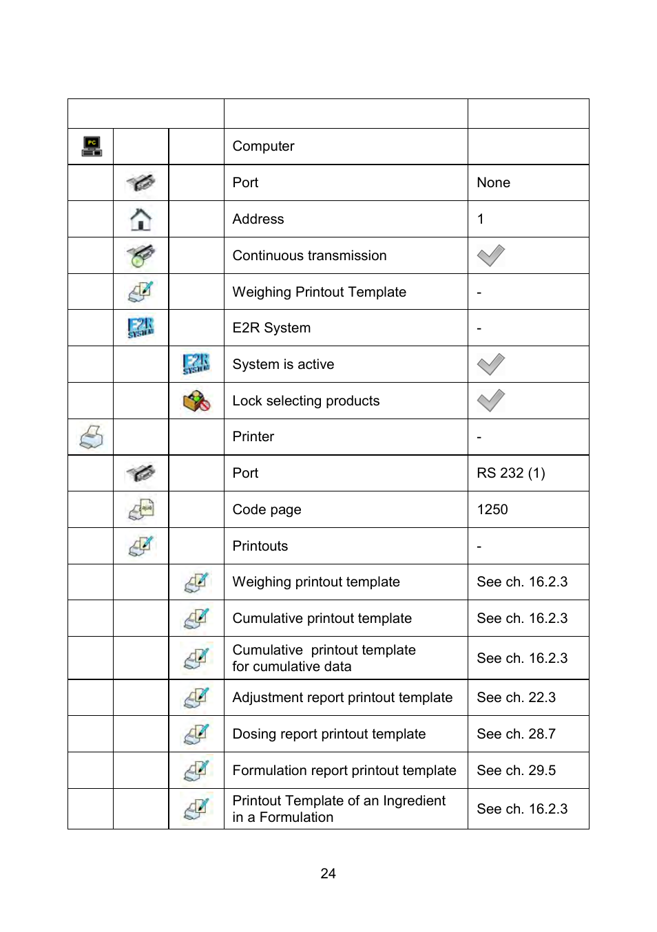 Devices | RADWAG WLY Scales User Manual | Page 24 / 225