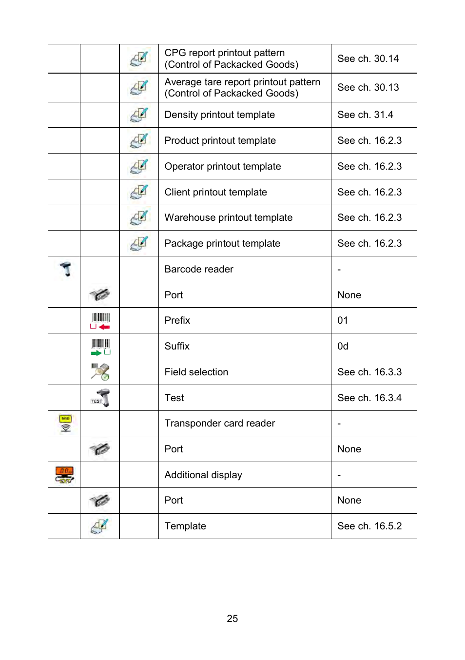 RADWAG WLY Scales User Manual | Page 25 / 225
