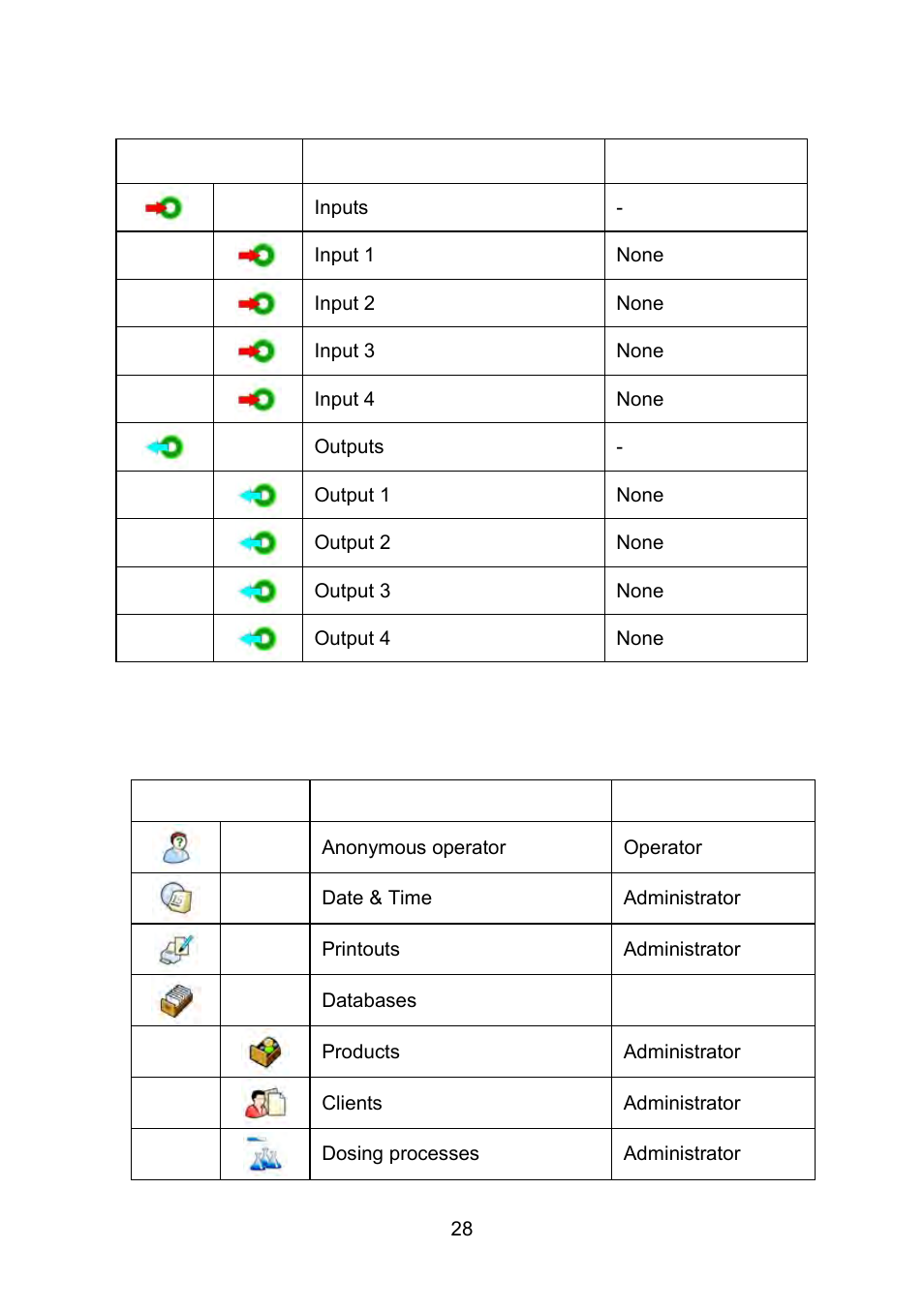 Inputs / outputs, Authorization | RADWAG WLY Scales User Manual | Page 28 / 225