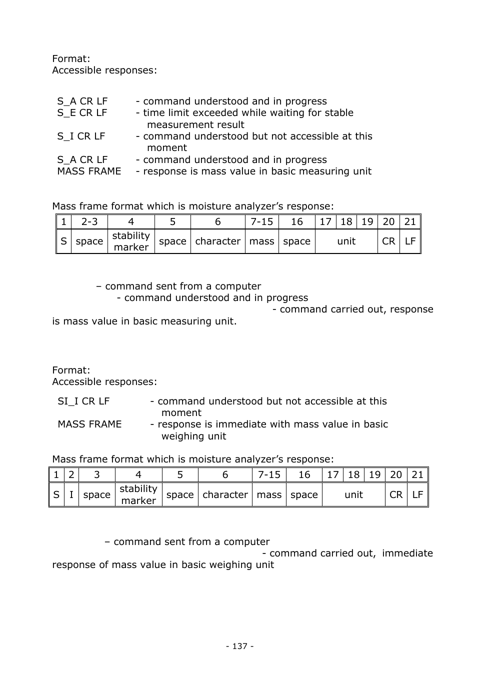 RADWAG MA 200.3Y Moisture Analyzer User Manual | Page 137 / 170