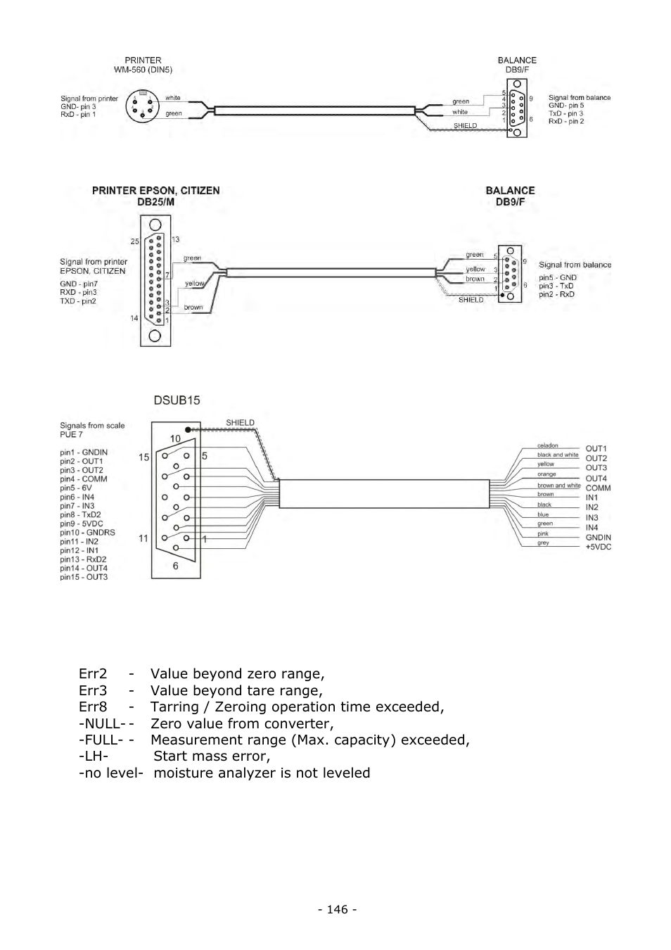 Error messages | RADWAG MA 200.3Y Moisture Analyzer User Manual | Page 146 / 170