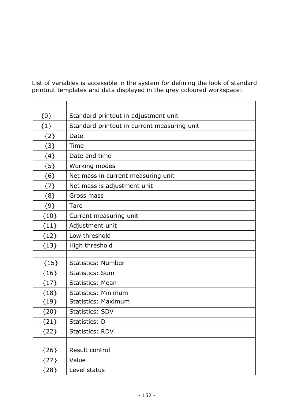 Appendix a – variables for printouts, List of variables | RADWAG MA 200.3Y Moisture Analyzer User Manual | Page 152 / 170