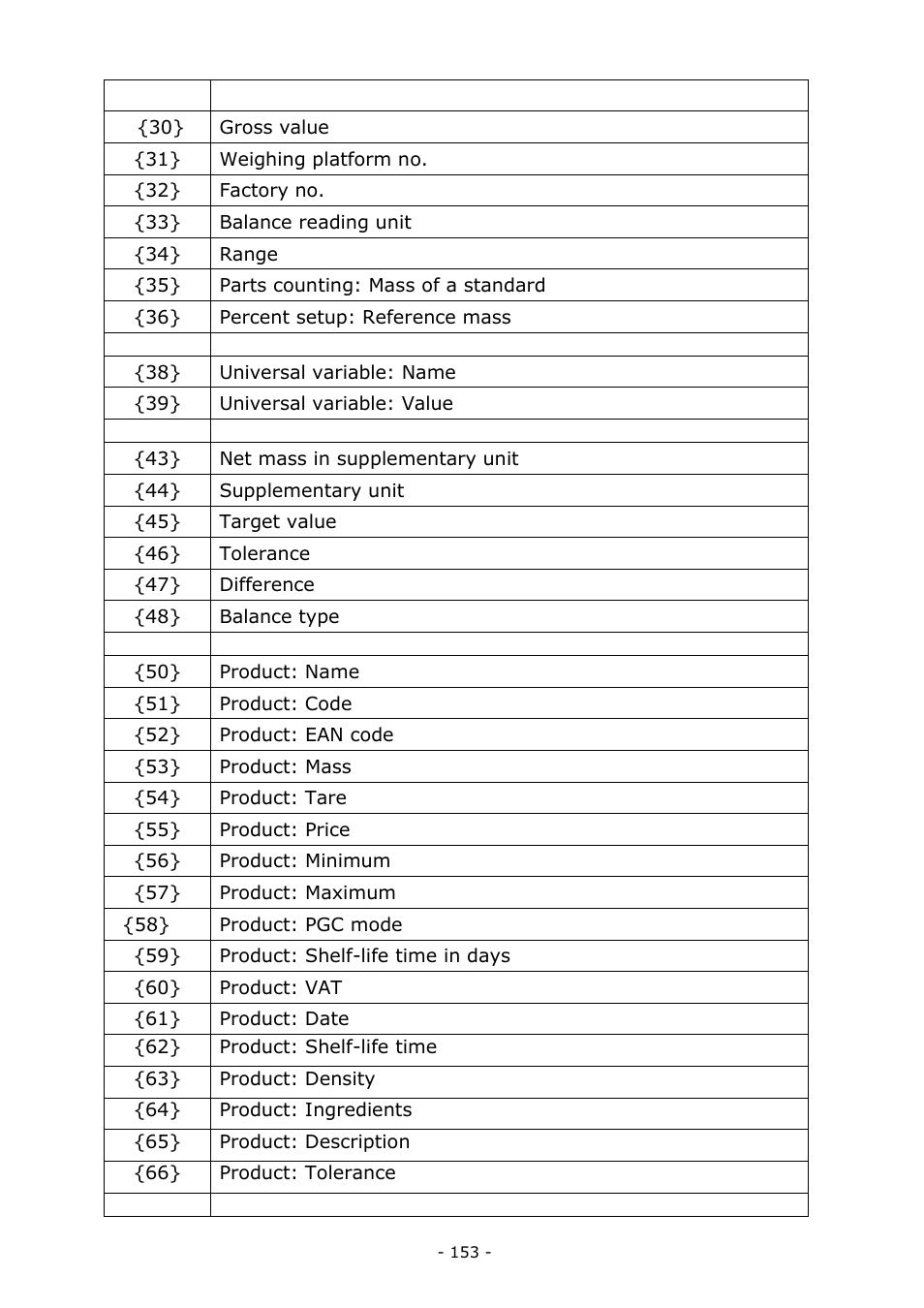 RADWAG MA 200.3Y Moisture Analyzer User Manual | Page 153 / 170