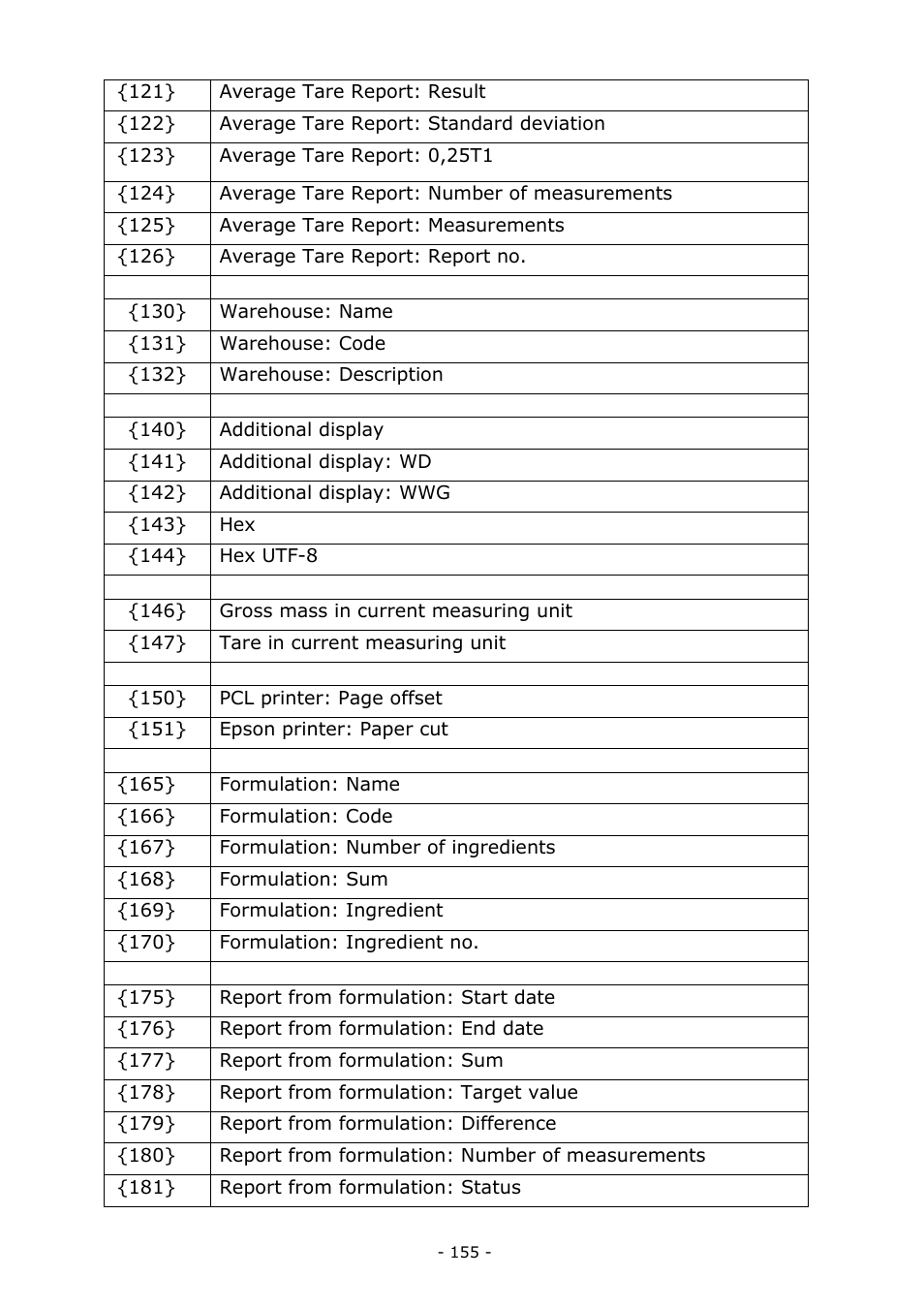 RADWAG MA 200.3Y Moisture Analyzer User Manual | Page 155 / 170