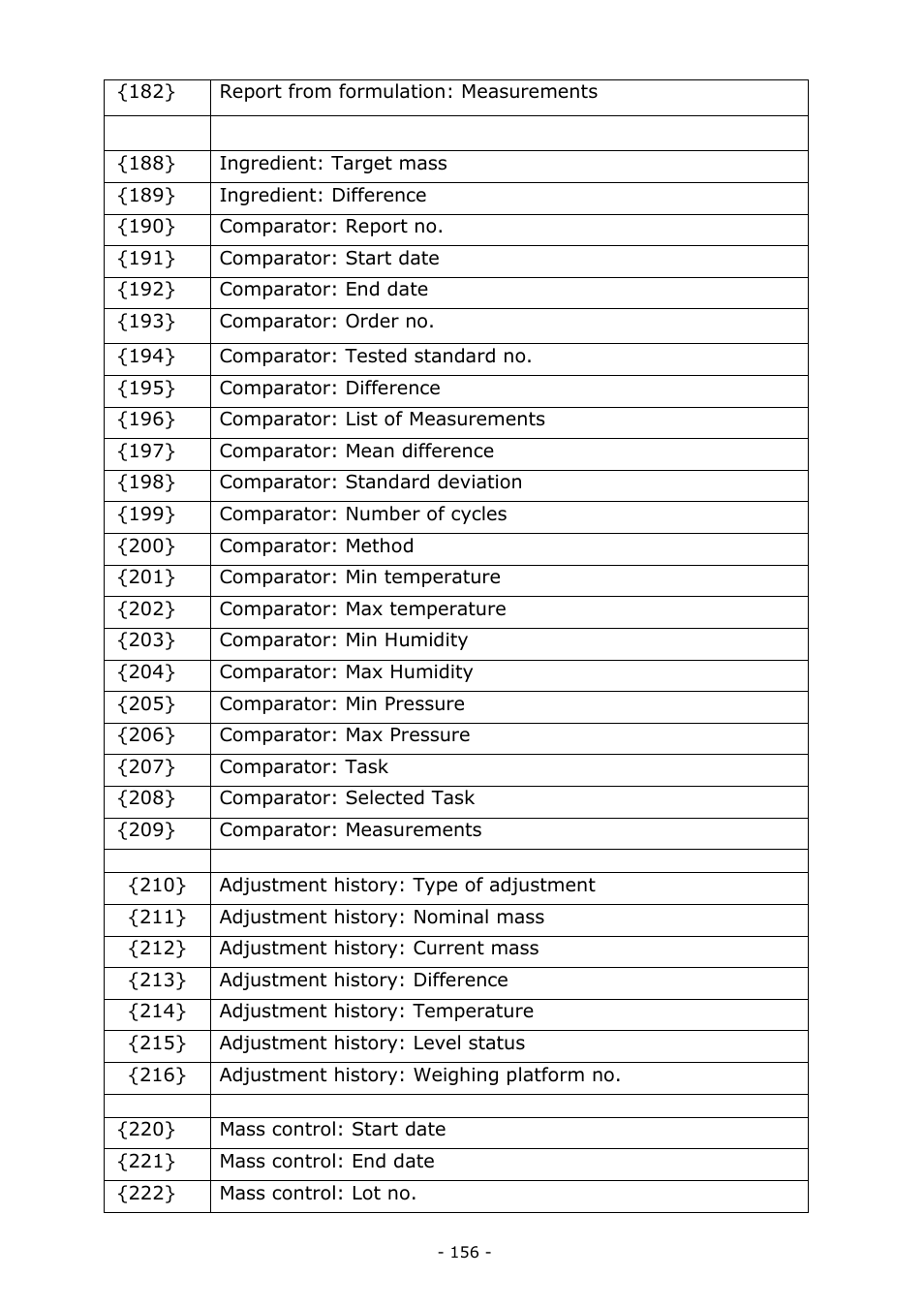 RADWAG MA 200.3Y Moisture Analyzer User Manual | Page 156 / 170