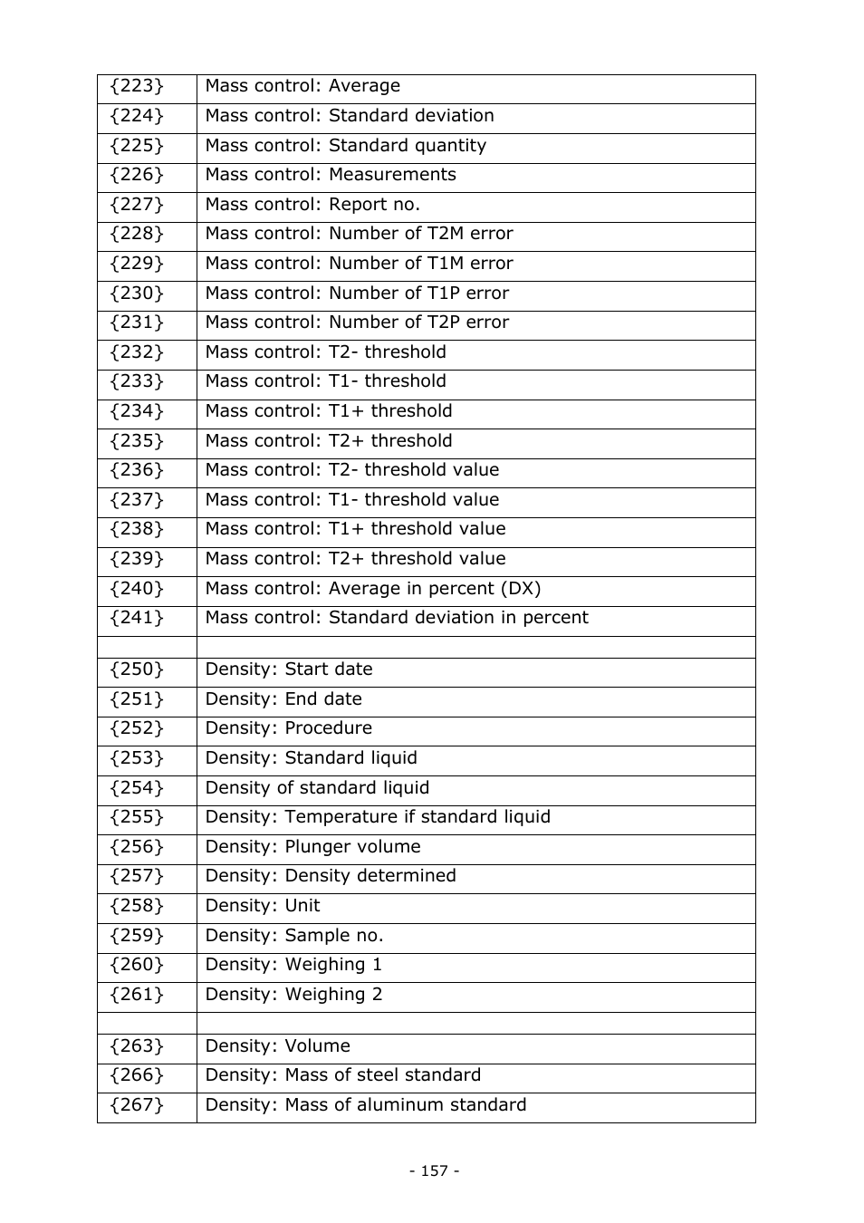 RADWAG MA 200.3Y Moisture Analyzer User Manual | Page 157 / 170