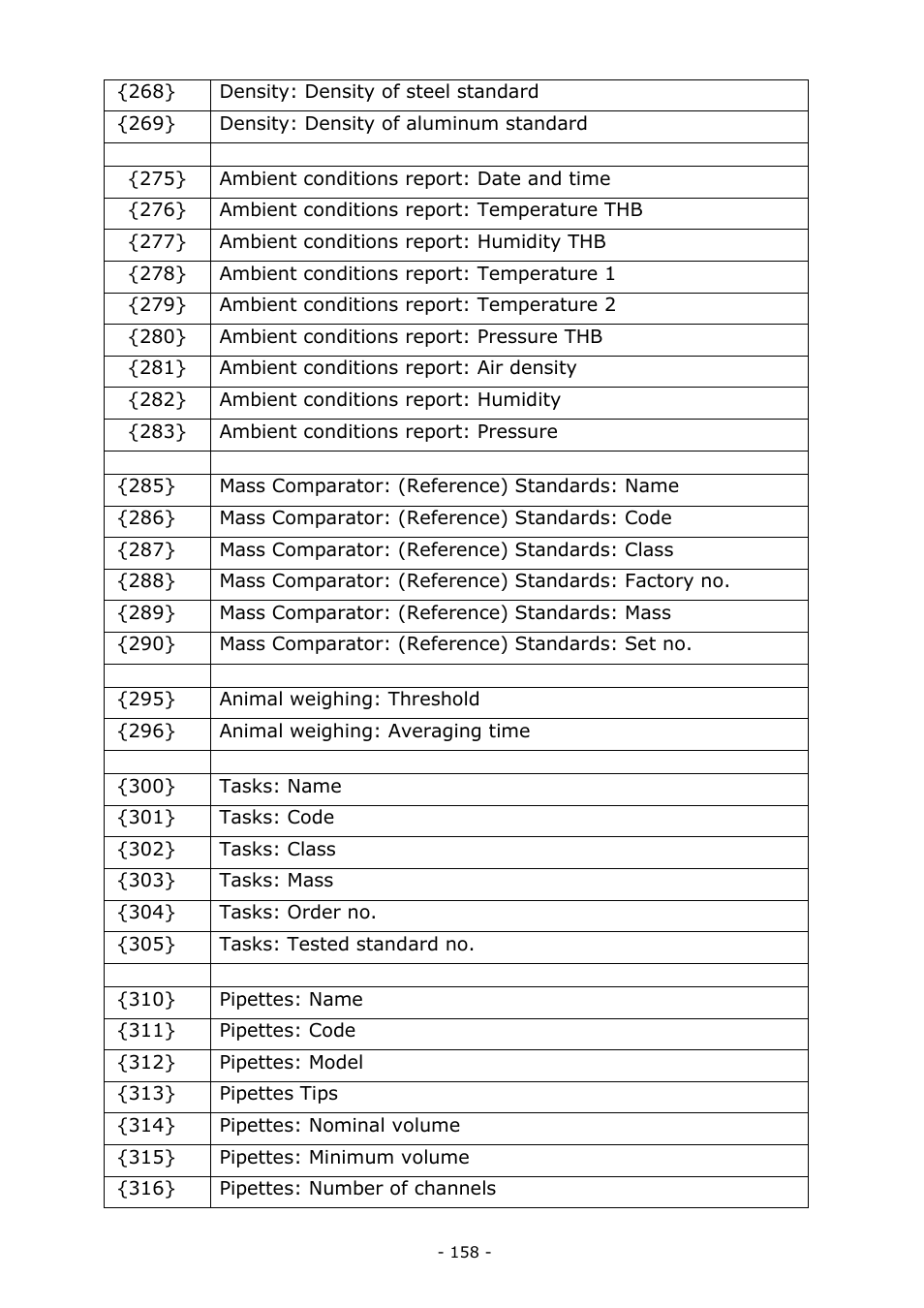 RADWAG MA 200.3Y Moisture Analyzer User Manual | Page 158 / 170