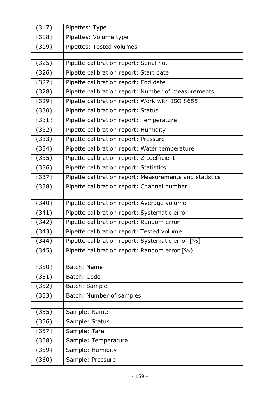 RADWAG MA 200.3Y Moisture Analyzer User Manual | Page 159 / 170