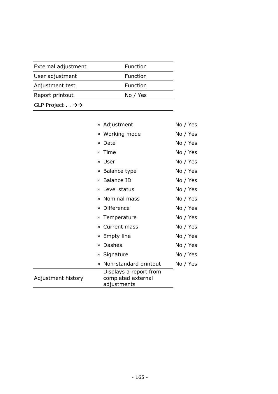 Appendix g – menu structure | RADWAG MA 200.3Y Moisture Analyzer User Manual | Page 165 / 170