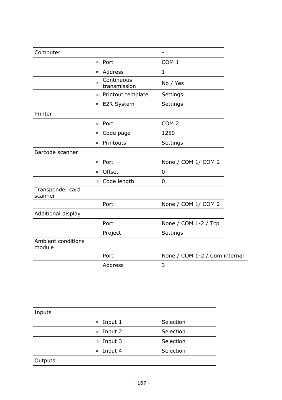 RADWAG MA 200.3Y Moisture Analyzer User Manual | Page 167 / 170