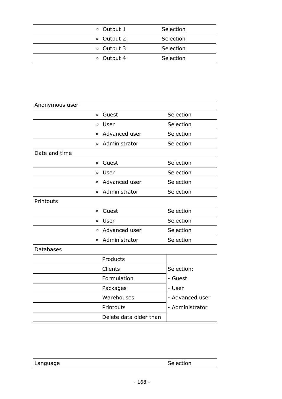 RADWAG MA 200.3Y Moisture Analyzer User Manual | Page 168 / 170