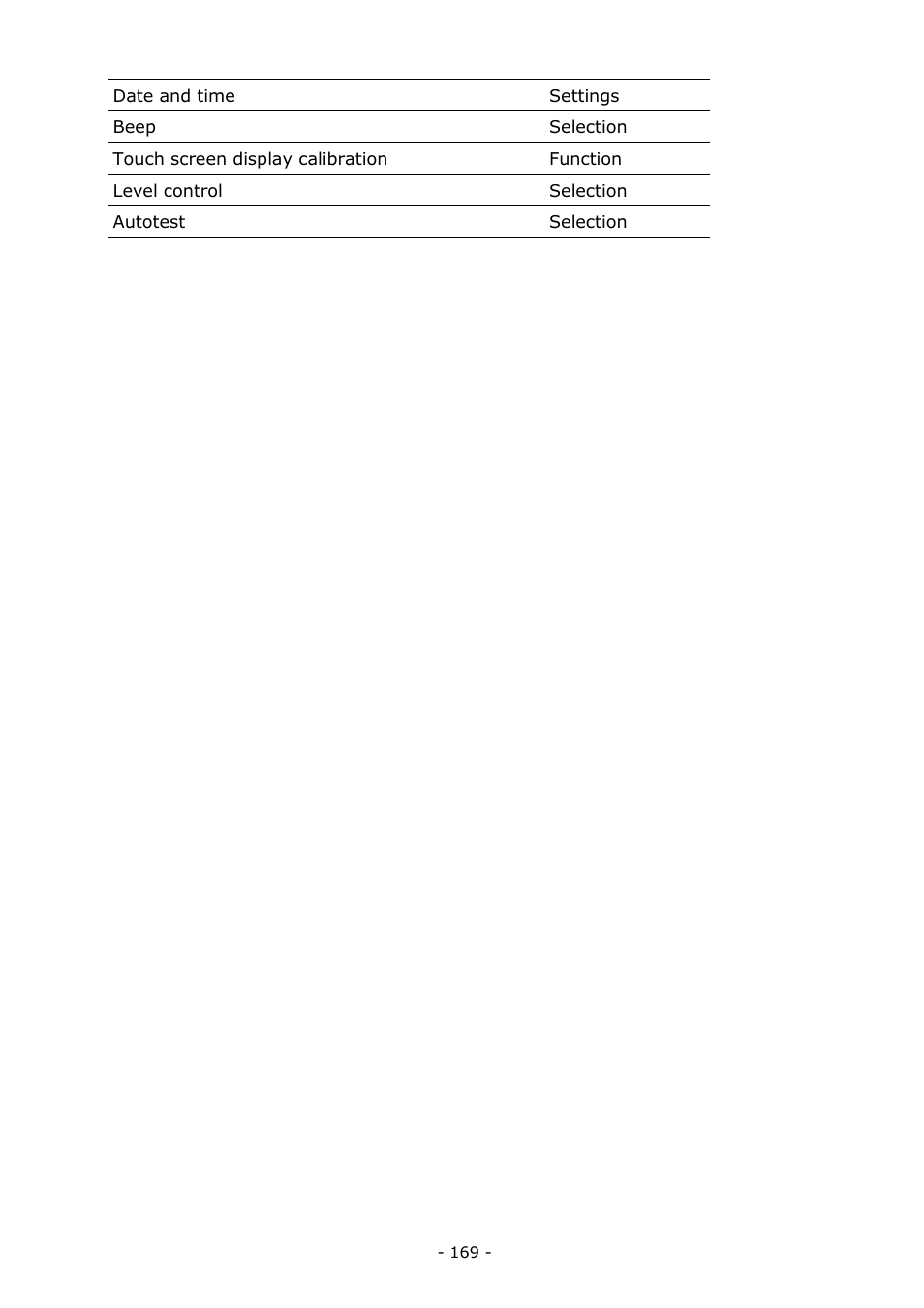 RADWAG MA 200.3Y Moisture Analyzer User Manual | Page 169 / 170