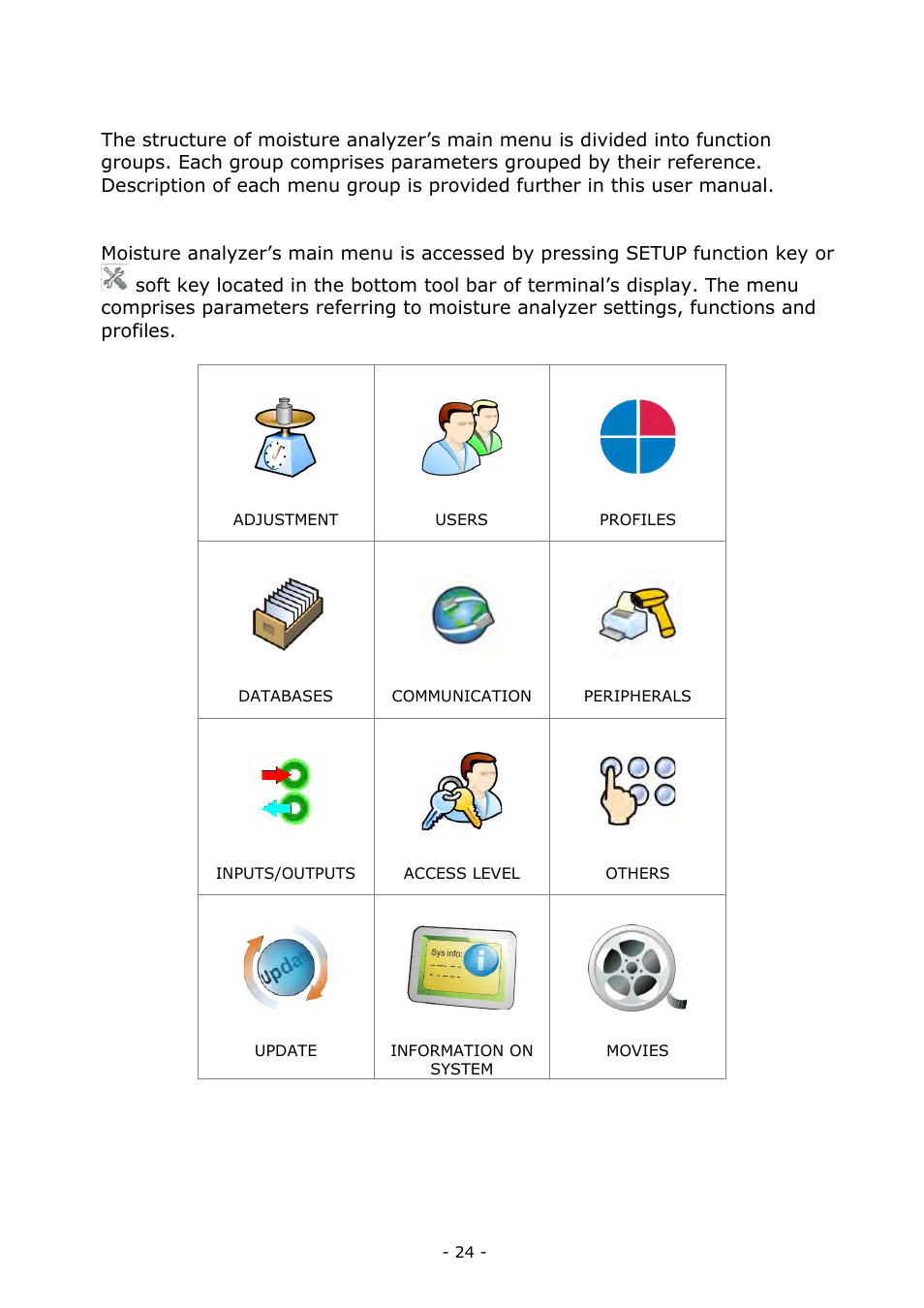 Software structure | RADWAG MA 200.3Y Moisture Analyzer User Manual | Page 24 / 170