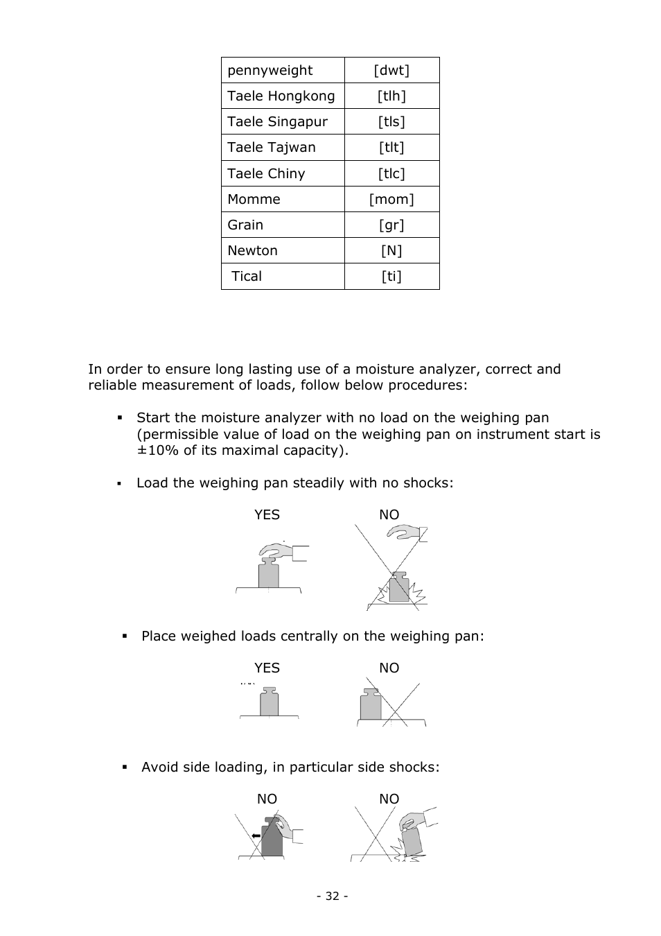 Means of correct weighing procedure | RADWAG MA 200.3Y Moisture Analyzer User Manual | Page 32 / 170