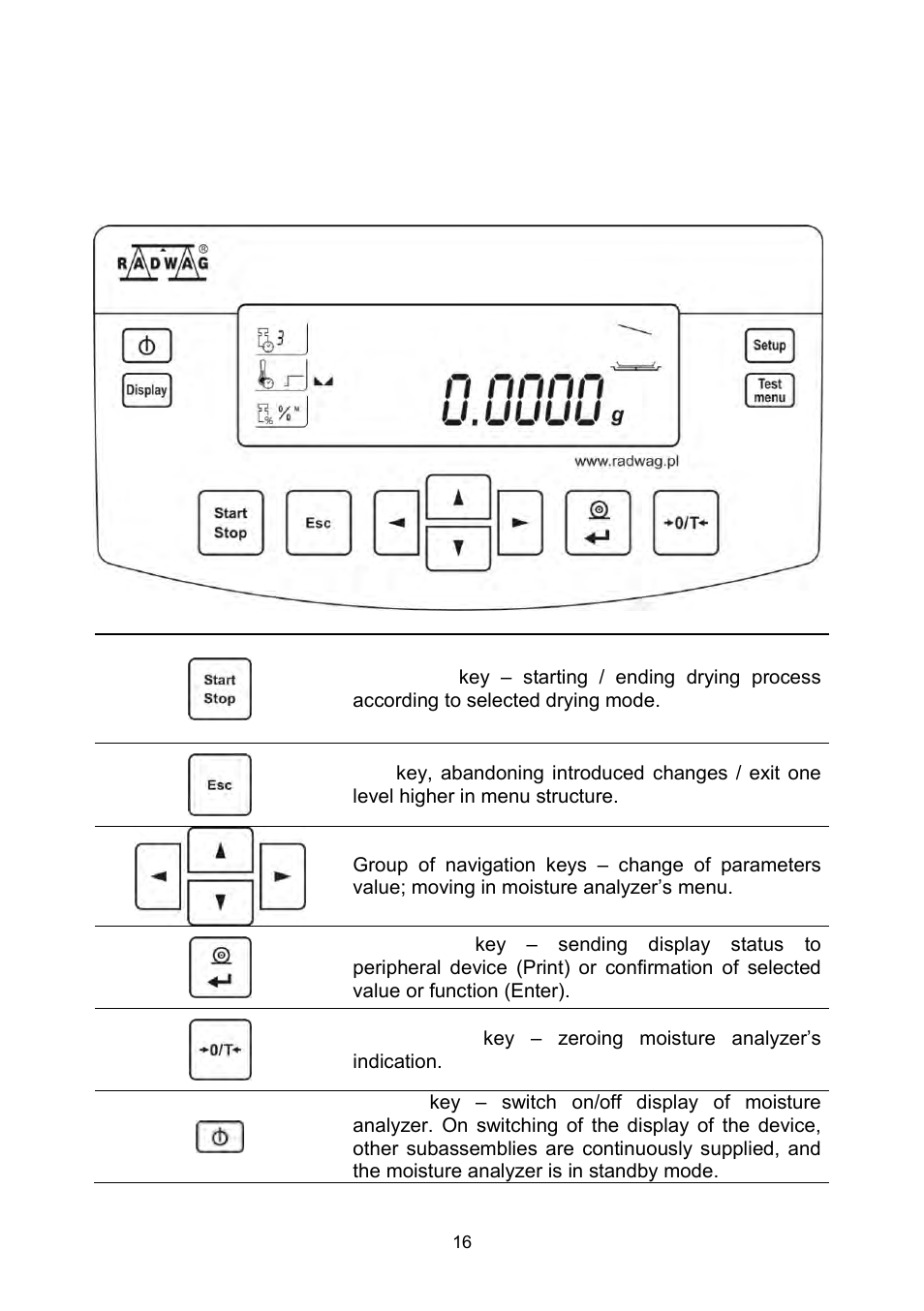 Keyboard – function keys | RADWAG MAC 210 Moisture Analyzer User Manual | Page 16 / 60