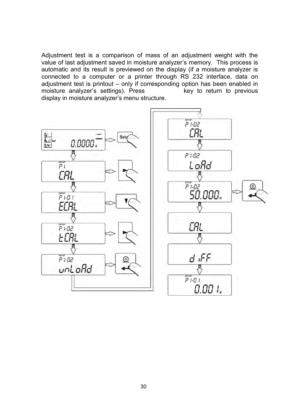 Adjustment test | RADWAG MAC 210 Moisture Analyzer User Manual | Page 30 / 60
