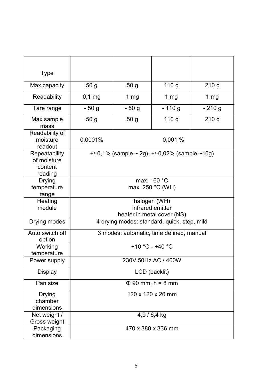 Technical data | RADWAG MAC 210 Moisture Analyzer User Manual | Page 5 / 60