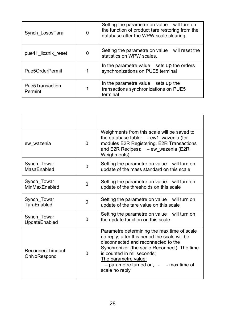 RADWAG E2R Weighing Records User Manual | Page 28 / 56