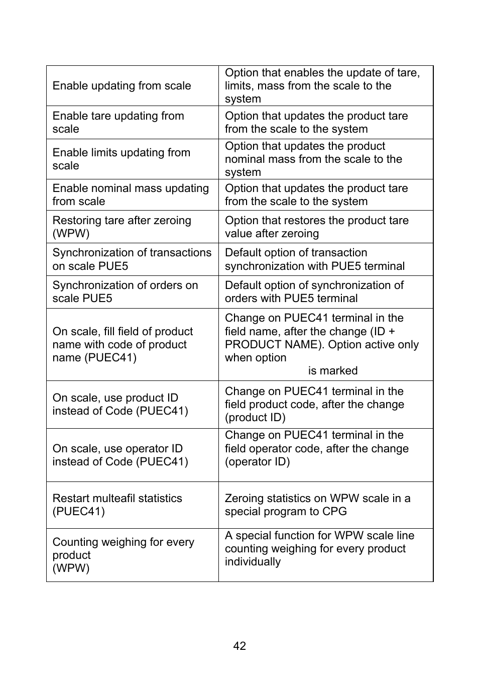 RADWAG E2R Weighing Records User Manual | Page 42 / 56