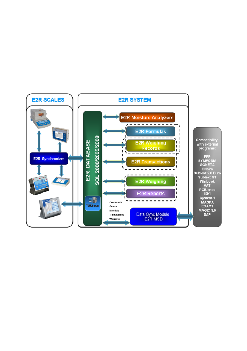 General information, Intended use | RADWAG E2R Weighing Records User Manual | Page 4 / 59