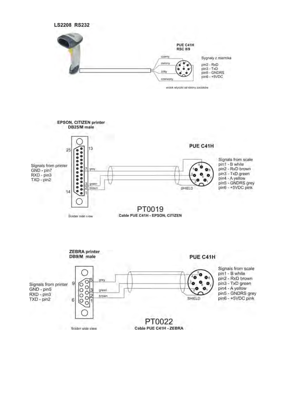 RADWAG PUE C41H Indicator User Manual | Page 112 / 163