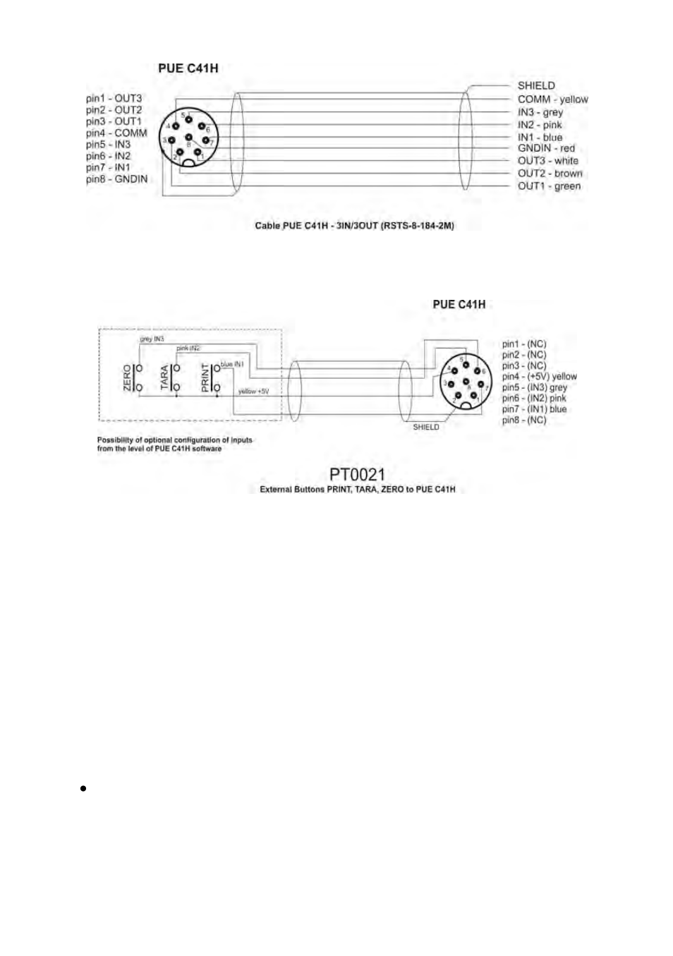 Connectors, 3in/3out connector, In/3out connector | RADWAG PUE C41H Indicator User Manual | Page 113 / 163