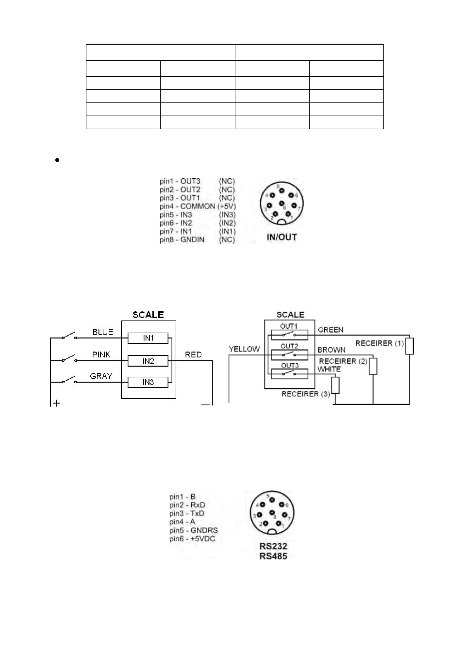 Rs232, rs485 connector | RADWAG PUE C41H Indicator User Manual | Page 114 / 163