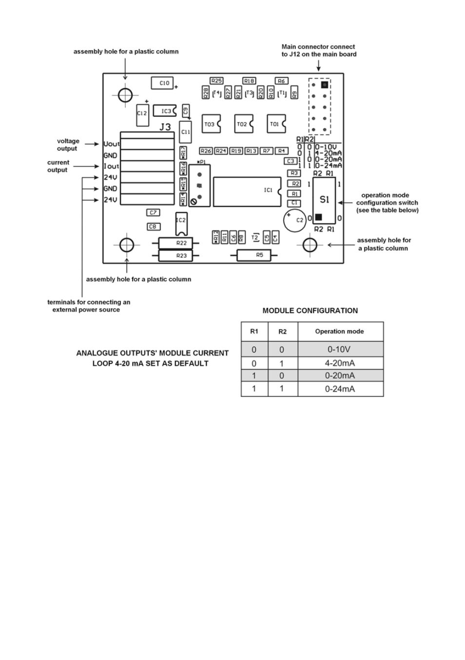Configuration of work modes of analogue modules, Onfiguration of work modes of analogue modules | RADWAG PUE C41H Indicator User Manual | Page 121 / 163
