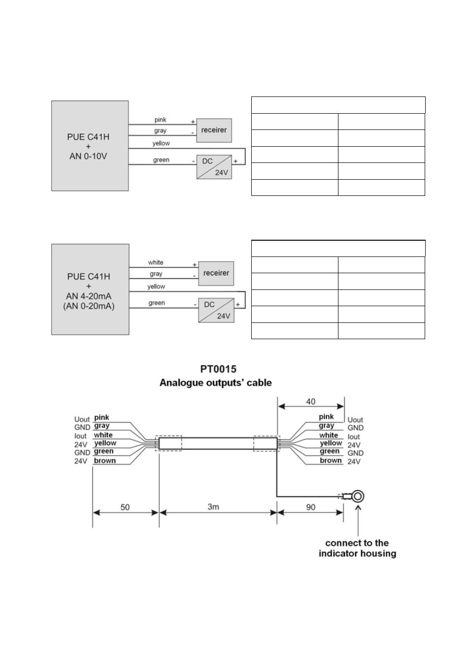 Connections to an module | RADWAG PUE C41H Indicator User Manual | Page 122 / 163