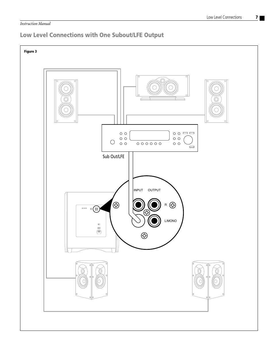 Low level connections with one subout/lfe output | Atlantic Technology 642e SB User Manual | Page 7 / 12