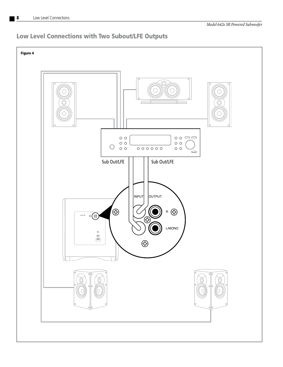 Low level connections with two subout/lfe outputs | Atlantic Technology 642e SB User Manual | Page 8 / 12