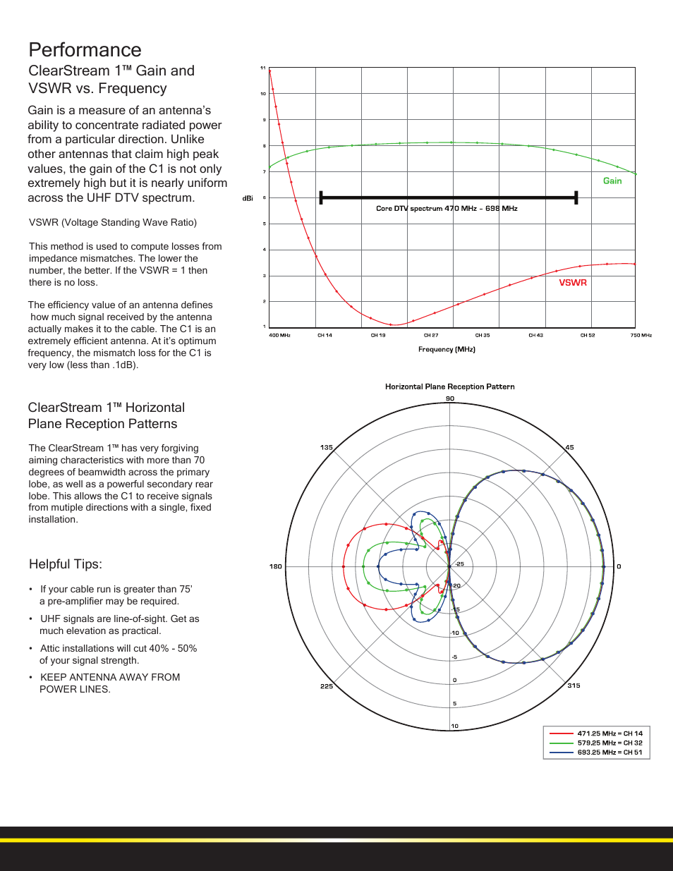 Performance, Clearstream 1™ gain and vswr vs. frequency | Antennas Direct ClearStream 1 Medium Range User Manual | Page 2 / 2