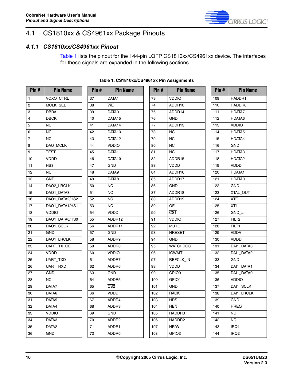 1 cs1810xx & cs4961xx package pinouts, 1 cs1810xx/cs4961xx pinout | Cirrus Logic CS1810xx User Manual | Page 10 / 54