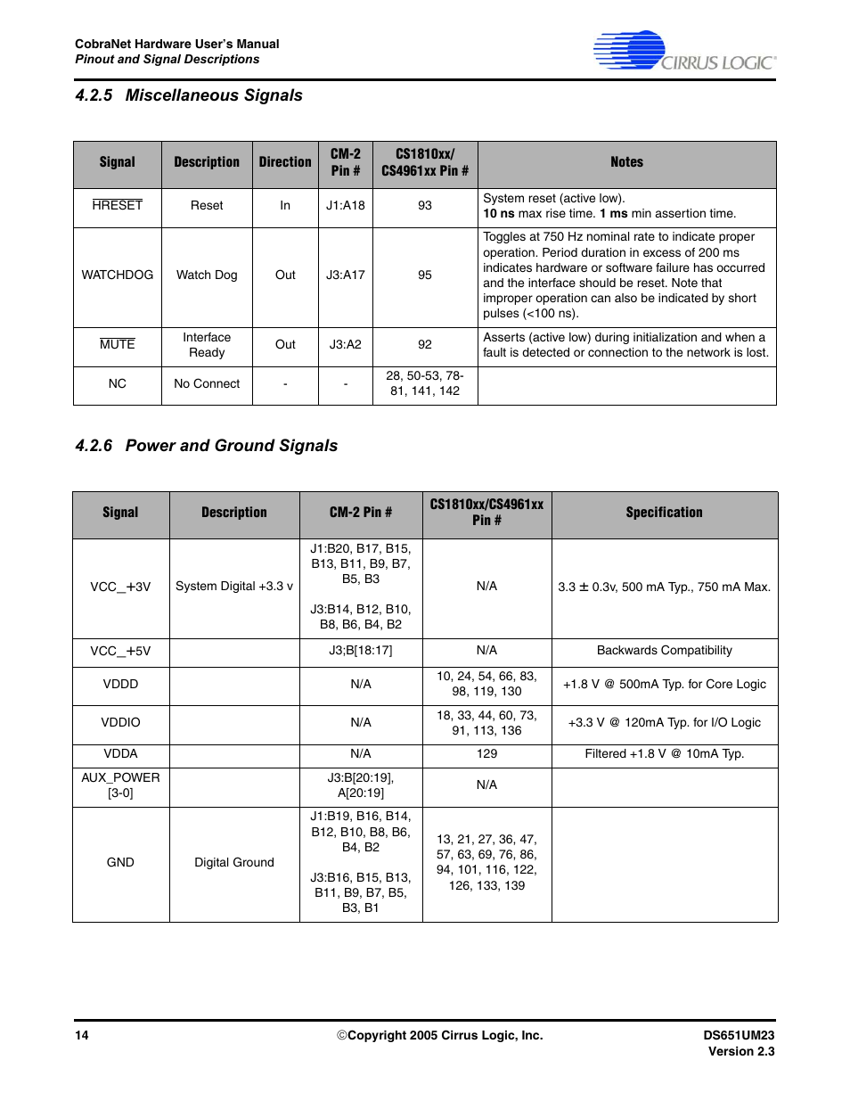 5 miscellaneous signals, 6 power and ground signals | Cirrus Logic CS1810xx User Manual | Page 14 / 54
