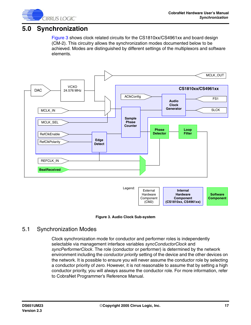 0 synchronization, 1 synchronization modes, Figure 3. audio clock sub-system | Synchronization" on | Cirrus Logic CS1810xx User Manual | Page 17 / 54