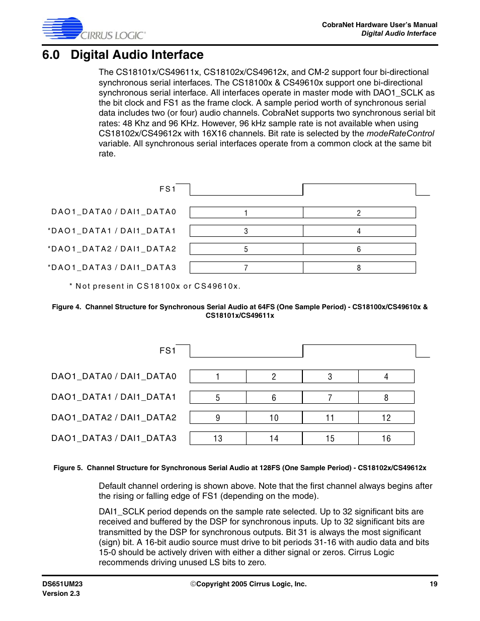 0 digital audio interface, Cs18100x/cs49610x & cs18101x/cs49611x, Cs18102x/cs49612x | Ibed in | Cirrus Logic CS1810xx User Manual | Page 19 / 54