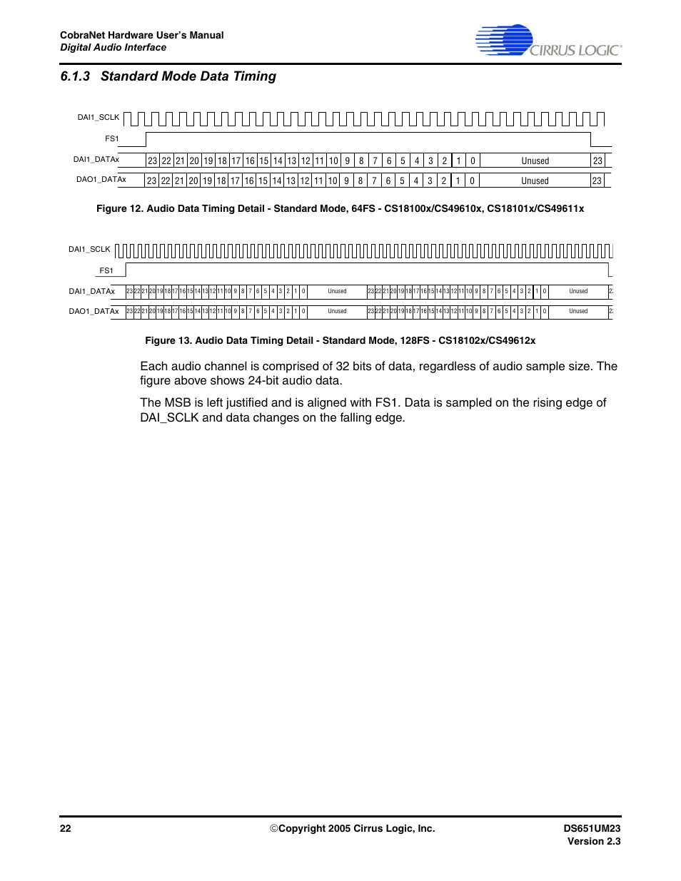 3 standard mode data timing, Cs18100x/cs49610x, cs18101x/cs49611x, Cs18102x/cs49612x | Cirrus Logic CS1810xx User Manual | Page 22 / 54