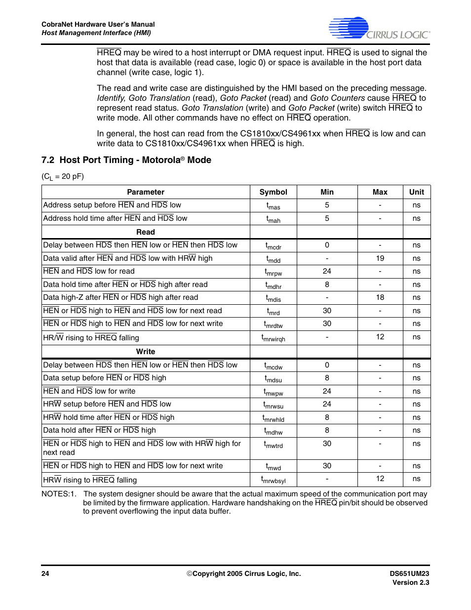 2 host port timing - motorola® mode | Cirrus Logic CS1810xx User Manual | Page 24 / 54