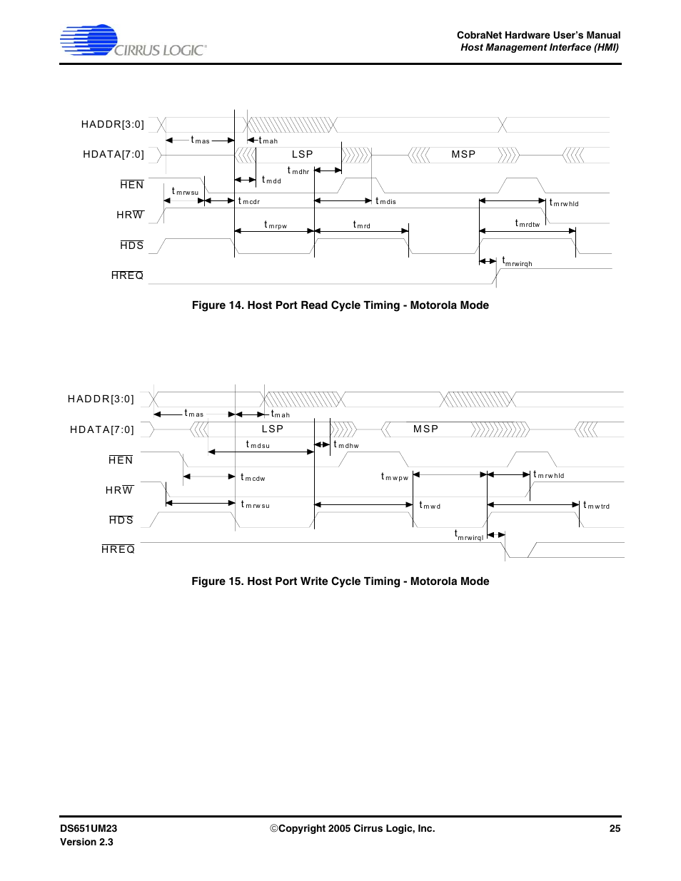 Cirrus Logic CS1810xx User Manual | Page 25 / 54